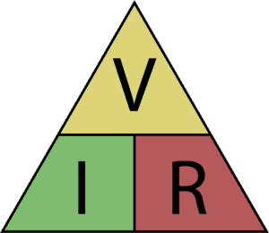 Triangle de la loi d'Ohm