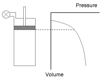 État thermodynamique