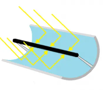 L'énergie solaire thermique haute température
