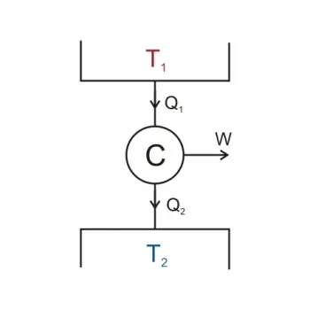 Deuxième loi de la thermodynamique