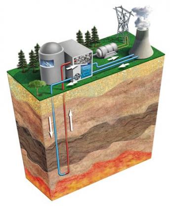 Énergie géothermique