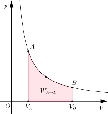 Processus isotherme