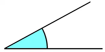 Angle convexe