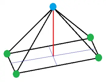 Types de pyramides en géométrie : critères de classification