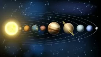 Planètes du système solaire ordonées selon leur distance au Soleil