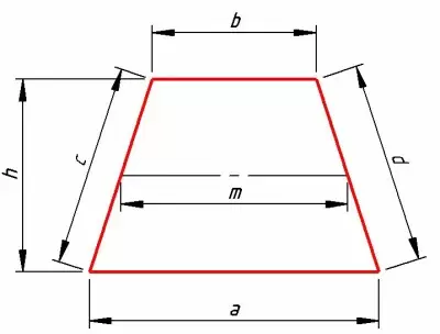 Définition de trapèze, formule de l'aire et le périmètre